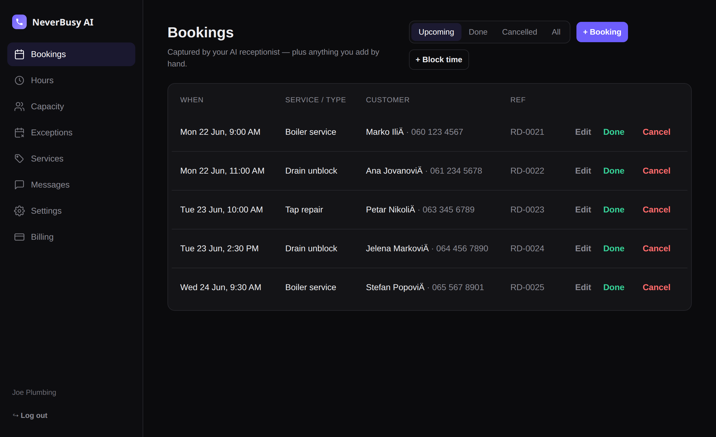 NeverBusy AI bookings dashboard
